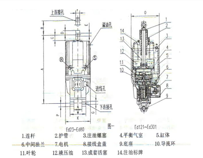 ED推動器結構圖